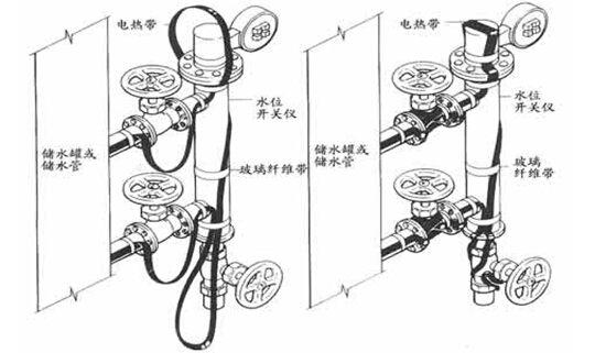 電伴熱帶管道伴熱